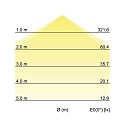 Brumberg Luminaria de superficie IP20, �palo, blanco regulable
