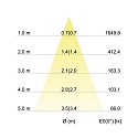 Recessed outdoor LED spot dim2warm, IP65, 8.2 x 8.2cm, Plug&Play 350mA, 12W 1800-3000K 900lm 38°, swivelling 30°