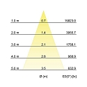 Brumberg track spot RETAIL ONE round, rotatable, switchable LED IP20, white 