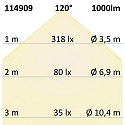 ISOLED downlight flat, dimmable IP42, silver dimmable