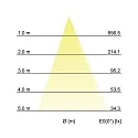 Brumberg Luminaria de pared LANTERN abajo, angular, conmutable IP65, grafito, mate 