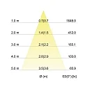 Brumberg Recessed LED downlight with funnel cover, IP20, round, Ø 8.2cm, dim2warm, 350mA, 12W 1800-3000K 930lm 24°, white