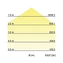 Office LED panel SUNNY, recessed, IP20, prismatic, direct / indirect, 230V AC, 30W 3000K 700lm 110°, dimmable