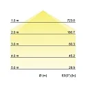 Brumberg panel luminaire IP20, opal, white dimmable