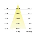Recessed LED spot, IP20, round, Ø 8.2cm, Plug&Play 350mA, 7W 2700K 740lm 38°, swivelling 30°