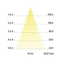 Luz downlight INDIWO83 redondo, giratorio IP44, cromo regulable