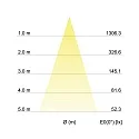 Brumberg Luminaria empotrable INDIWO68-R 350MA P&P redondo, giratorio IP20, níquel mate regulable 6W 530lm 3000K 36° CRI >95
