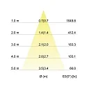 Recessed outdoor LED spot dim2warm, IP65, 8.2 x 8.2cm, Plug&Play 350mA, 12W 1800-3000K 900lm 38°, swivelling 30°