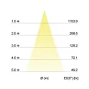 Brumberg Recessed LED spot INDIWO68, IP20, round, 350mA, 5.5W 3000-1800K 550lm 36°, swivelling, dim2warm, matt titanium