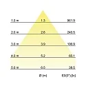 Brumberg Luminaria empotrable IP20, brillante, ópalo, negro 19W 1235lm 3000K CRI 90-100