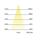 Brumberg Luminaria empotrable en suelo HYBRIDE FLAT rígido, pasable, medio IP67, acero inoxidable 