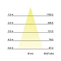 Brumberg LED in-ground luminaire BOLED, V4A, IP67 IK08, 6W 3000K 485lm 36°, stainless steel
