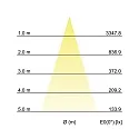 Brumberg LED in-ground luminaire BOLED, V4A, IP67 IK08, 15W 3000K 1320lm 36°, stainless steel