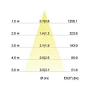 Brumberg Luminaria empotrable IP20, brillante, transparente, blanco  7W 740lm 2700K 20-40° 20-40° CRI 80-89