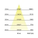Brumberg Luminaria empotrable IP20, brillante, negro  7W 680lm 3000K 20-40° 20-40° CRI 80-89