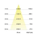Brumberg Luminaria empotrable ITANSA S BB16 cuadrado LED IP54, negro mate regulable 6W 680lm 3000K 20-40° 20-40° CRI 80-89