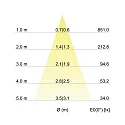 Brumberg Luz downlight BB18 angular, Dim-To-Warm IP20, champán regulable