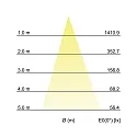 Brumberg Outdoor LED floor spot BLOKK, IP65 IK07, 10W 3000K 740lm 36°, swivelling, structured graphite