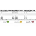  Alimentador LED MULTI CC LCM-60DA2 corriente constante