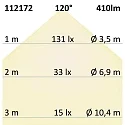 ISOLED Luminaria de pared IP20, blanco 