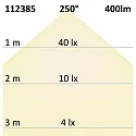 ISOLED Lámpara de barra LED R7s 78mm R7S 5W 400lm 2800K 250° CRI 80 