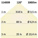 ISOLED Luz downlight plano, regulable IP42, plata regulable